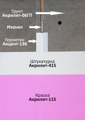 Эластичная штукатурка для фасадов акрилит 415
